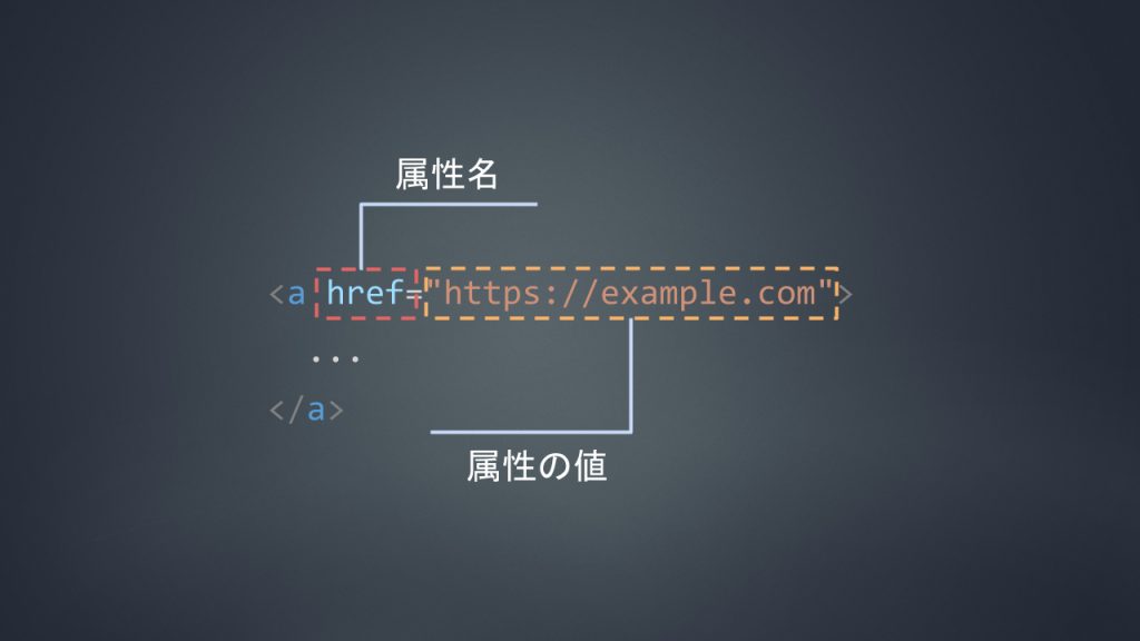 HTML属性の説明